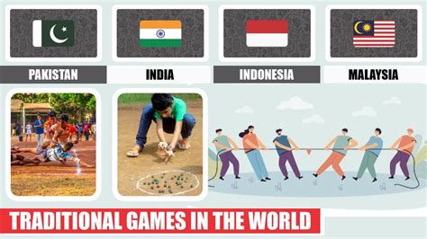 Traditional Games from around the World .